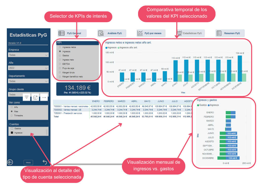 FinanceBI