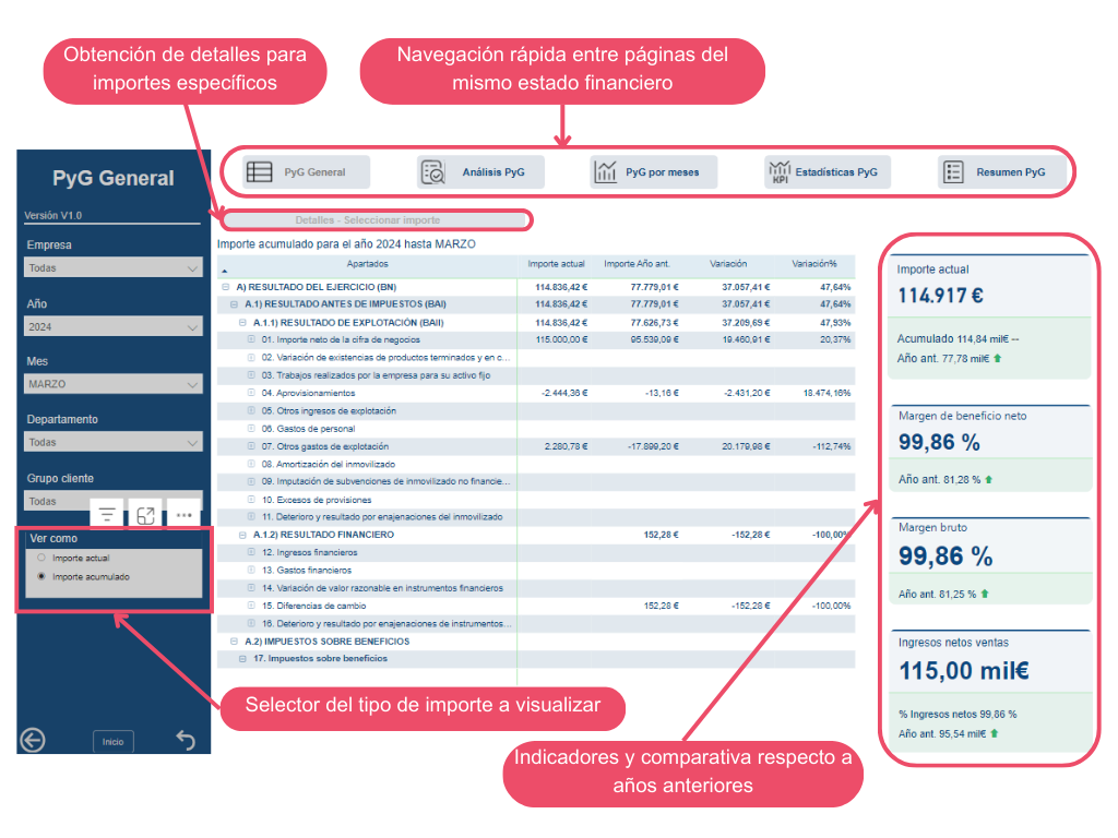 FinanceBI