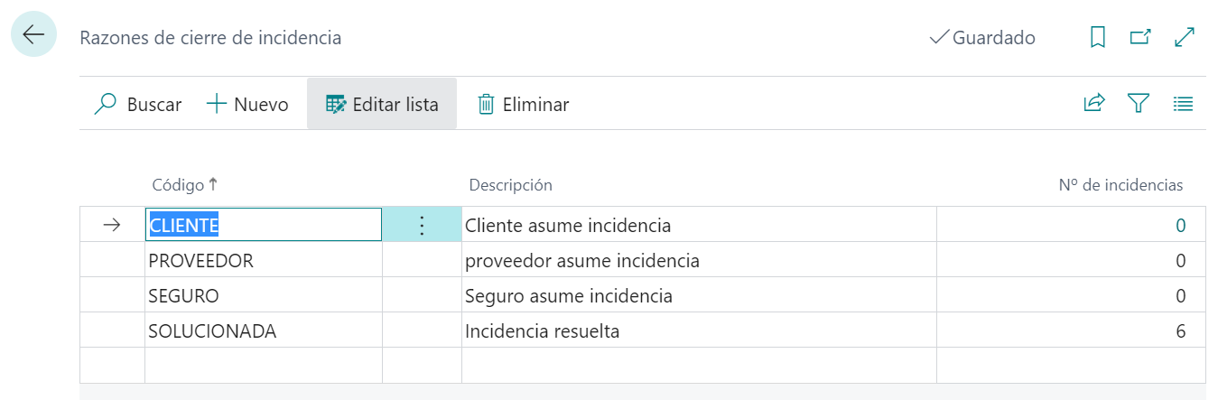 Razones de cierre de incidencias