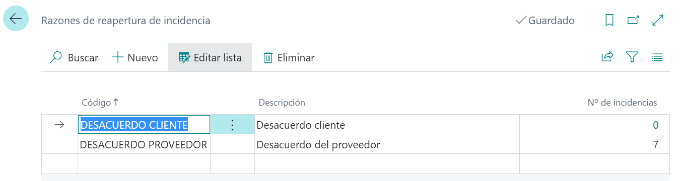 Razones de reapertura de incidencias