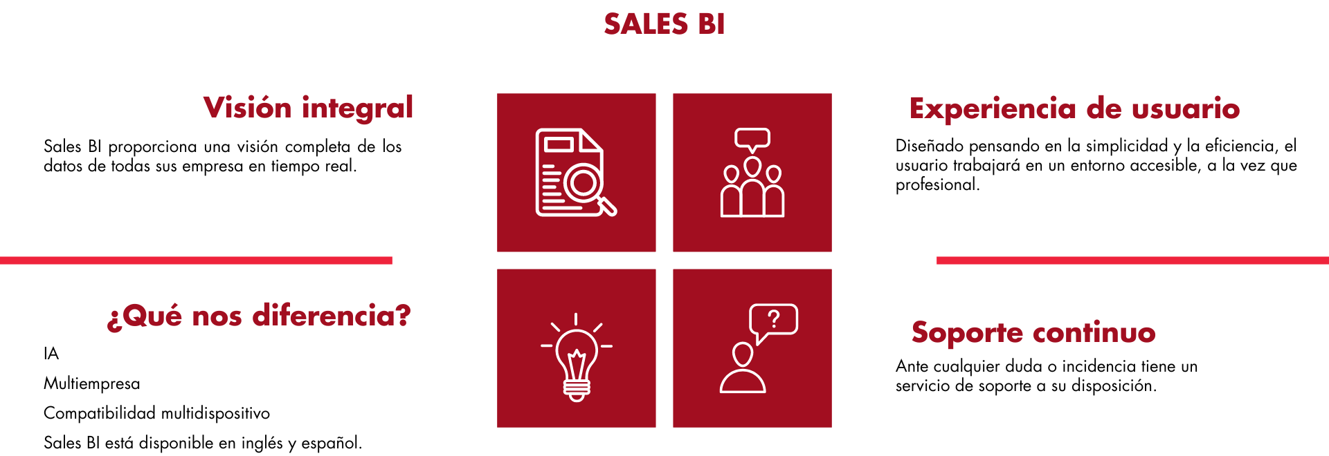 SalesBI