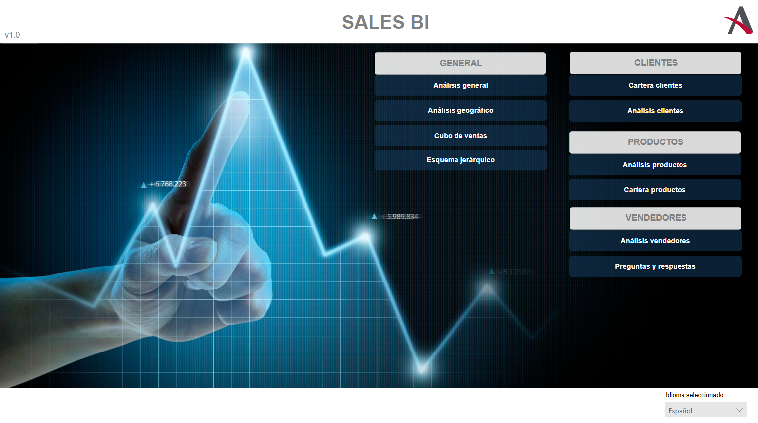 SalesBI