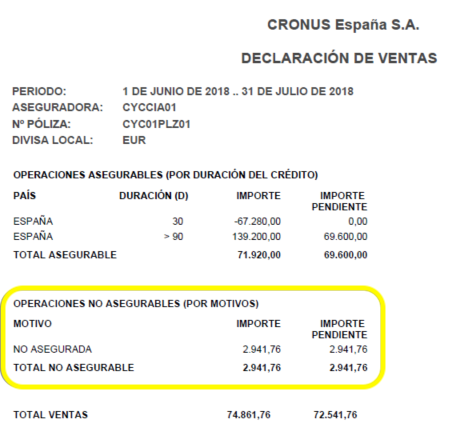 Report without detail and with uninsurable sales