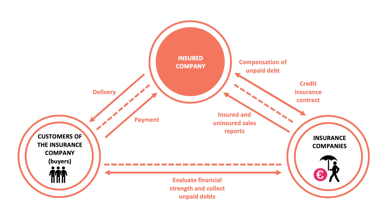 Infographics