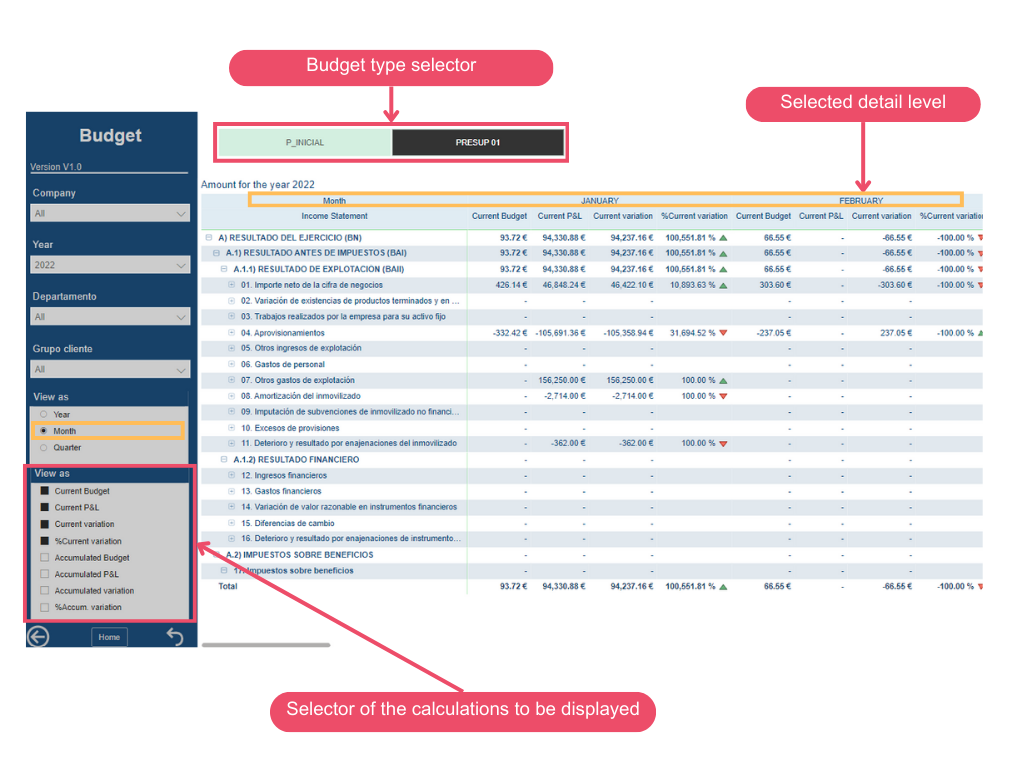 FinanceBI