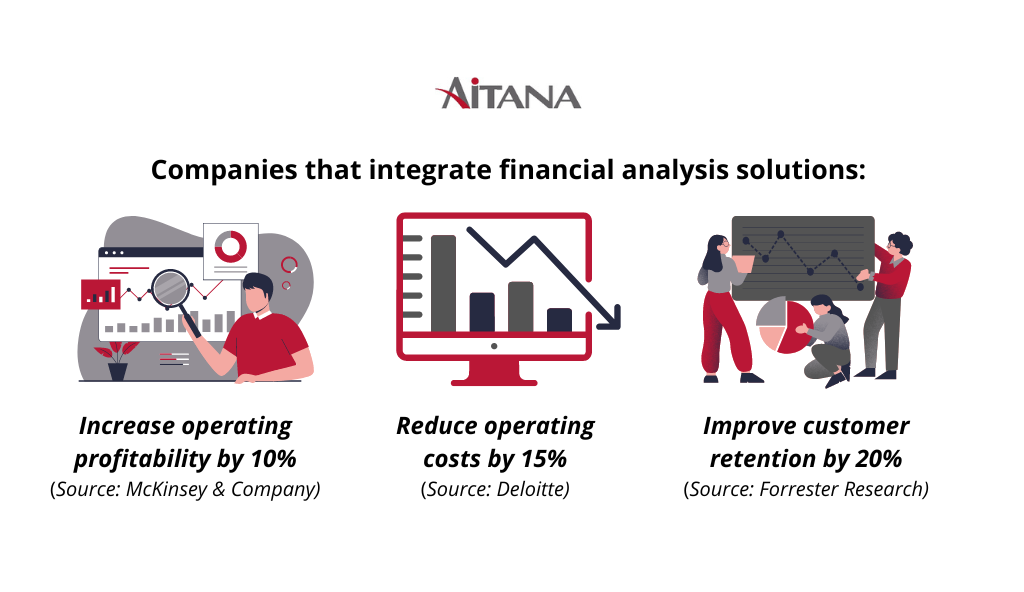 FinanceBI