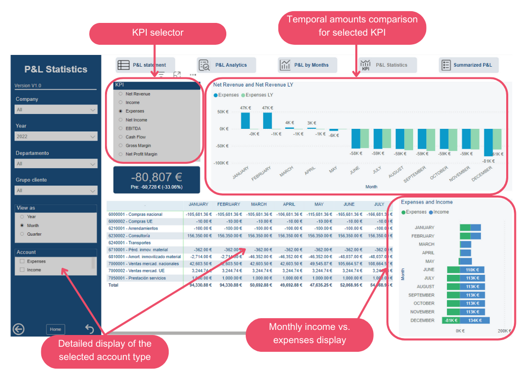 FinanceBI