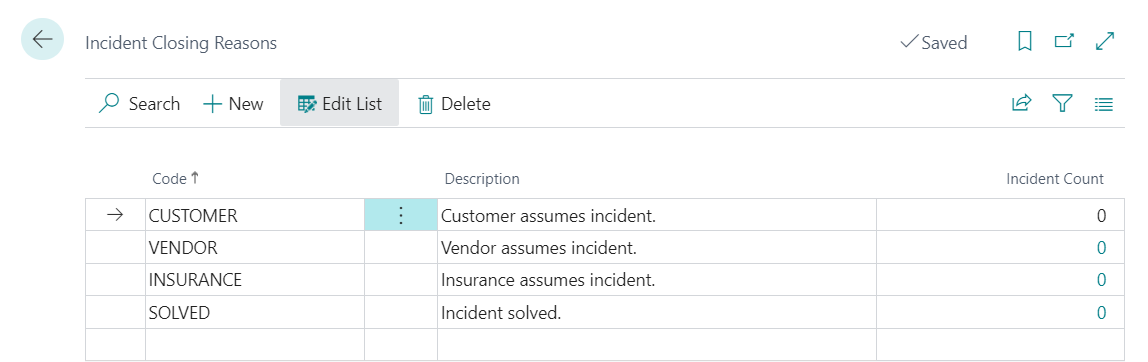 Incident Closing Reasons