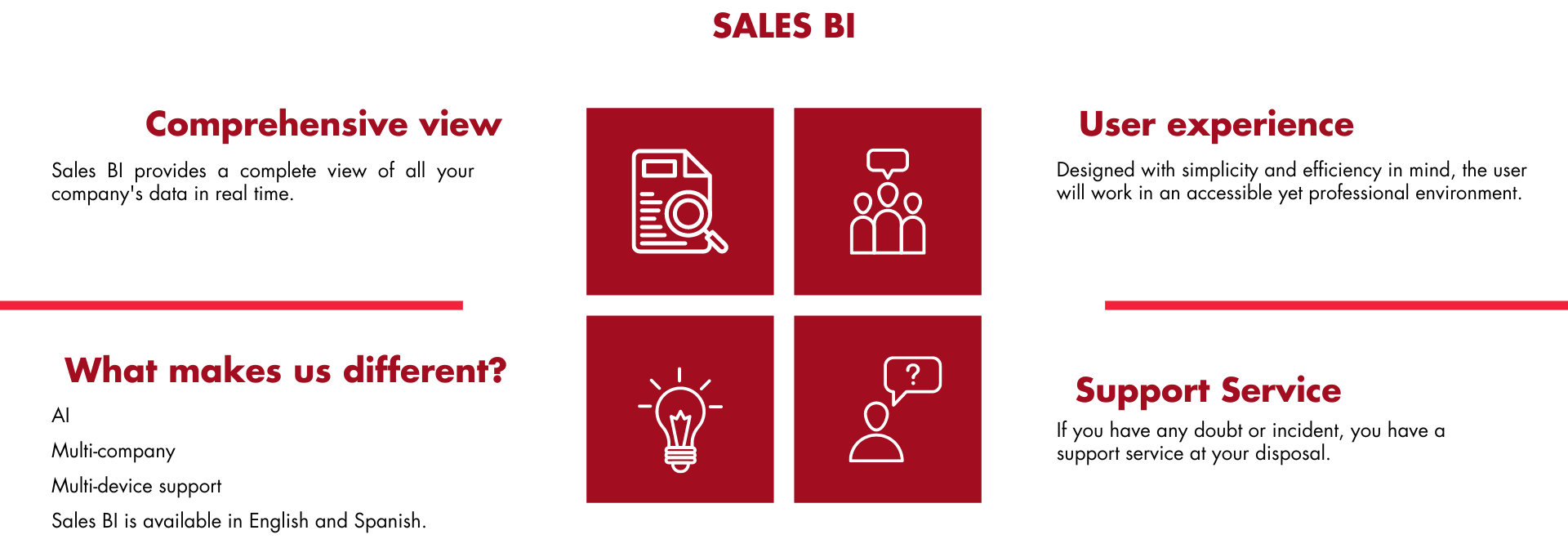 SalesBI