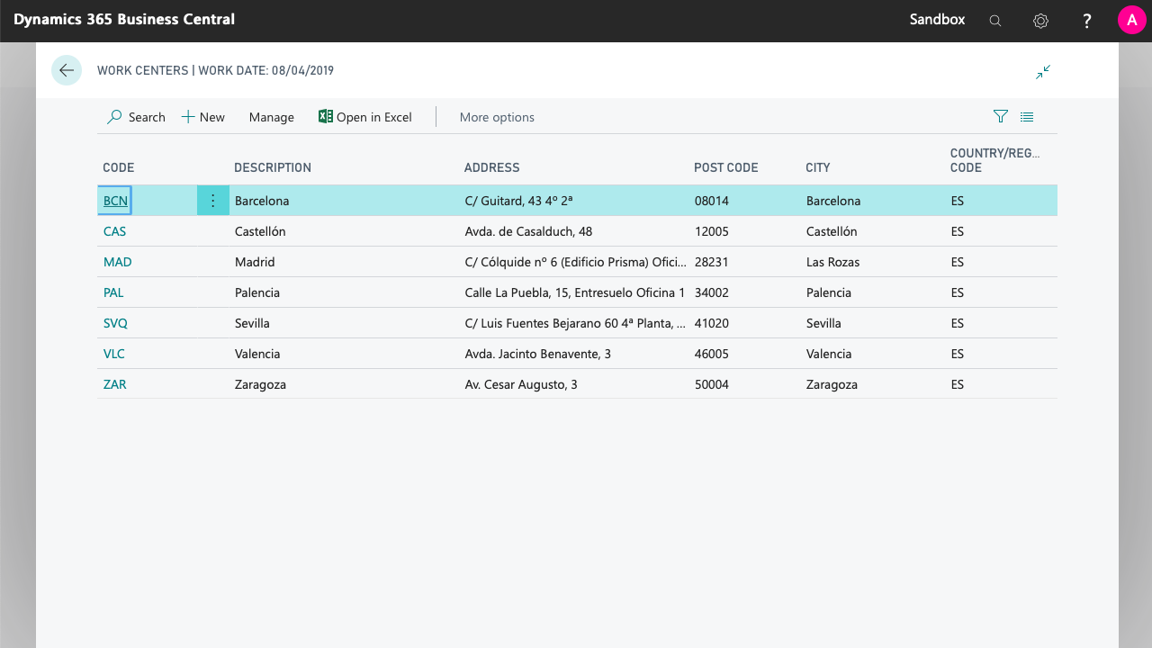 List of Work Centers