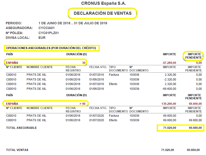 Informe con detalle