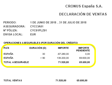 Informe sin detalle