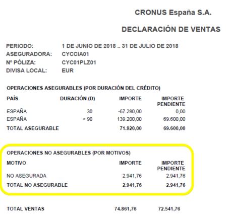 Informe sin detalle y con ventas no asegurables