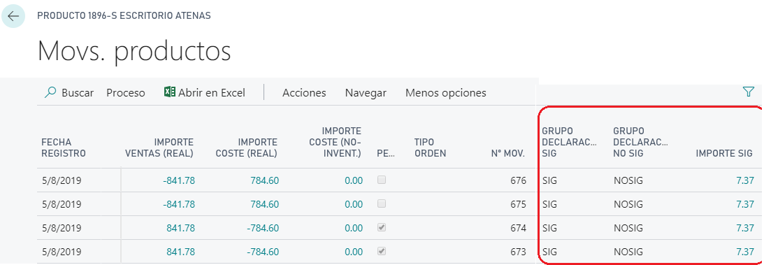 Mov. producto